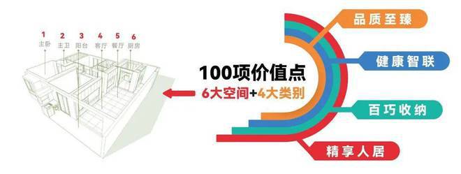 』中环云悦府2024网站丨丨楼盘详情尊龙凯时ag旗舰厅登陆『中环云悦府(图16)